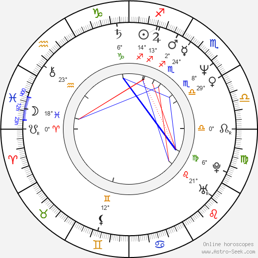 Jitka Asterová birth chart, biography, wikipedia 2023, 2024