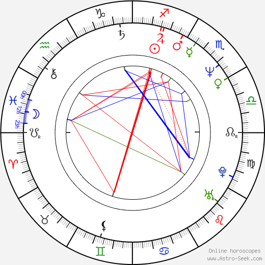 Jitka Asterová birth chart, Jitka Asterová astro natal horoscope, astrology