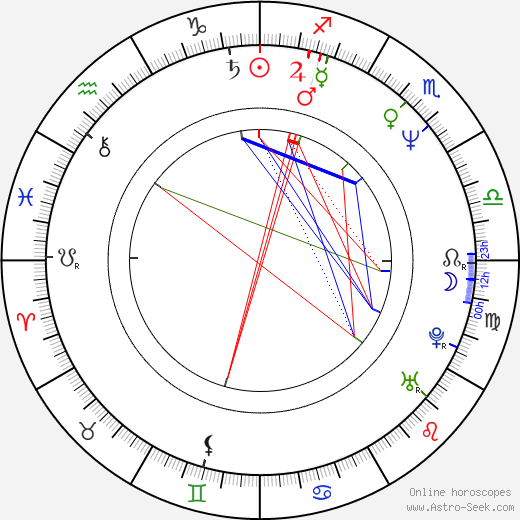 John Patitucci birth chart, John Patitucci astro natal horoscope, astrology