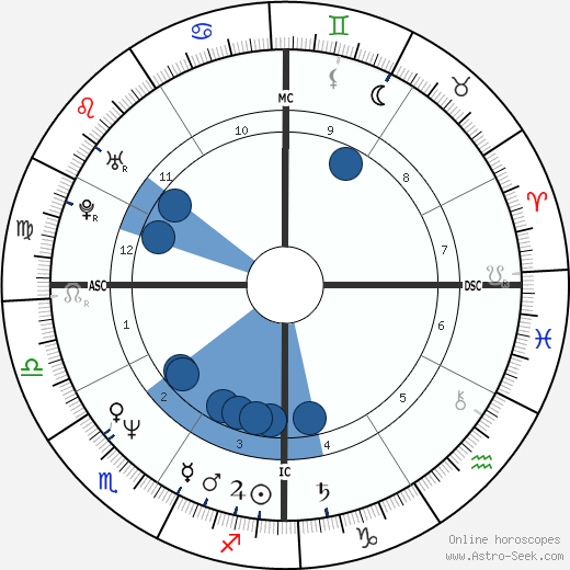 Johnny Whitaker wikipedia, biography, birth chart, instagram Johnny Whitaker wikipedia, horoscope, astrology, instagram