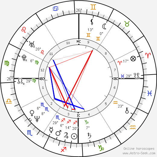 Johnny Whitaker birth chart, biography, wikipedia 2023, 2024