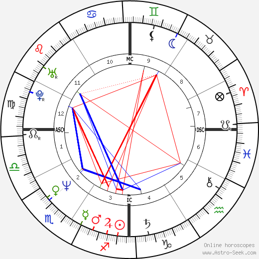 Johnny Whitaker birth chart, Johnny Whitaker astro natal horoscope, astrology