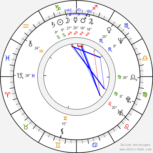 Kenny Ho birth chart, biography, wikipedia 2024, 2025
