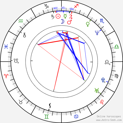 Kenny Ho birth chart, Kenny Ho astro natal horoscope, astrology