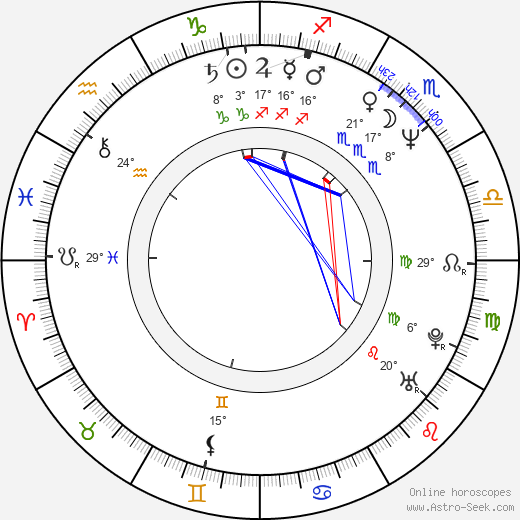 Kôji Morimoto birth chart, biography, wikipedia 2023, 2024