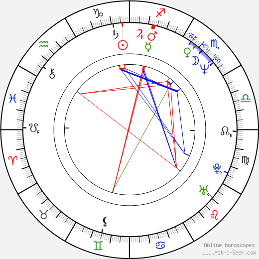 Kôji Morimoto birth chart, Kôji Morimoto astro natal horoscope, astrology