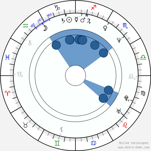 Konstanze Breitebner horoscope, astrology, sign, zodiac, date of birth, instagram