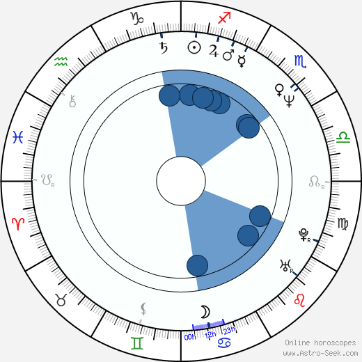 Larry Poindexter Oroscopo, astrologia, Segno, zodiac, Data di nascita, instagram