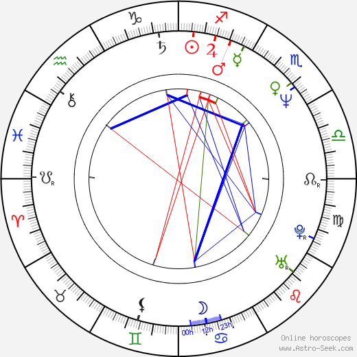 Larry Poindexter birth chart, Larry Poindexter astro natal horoscope, astrology