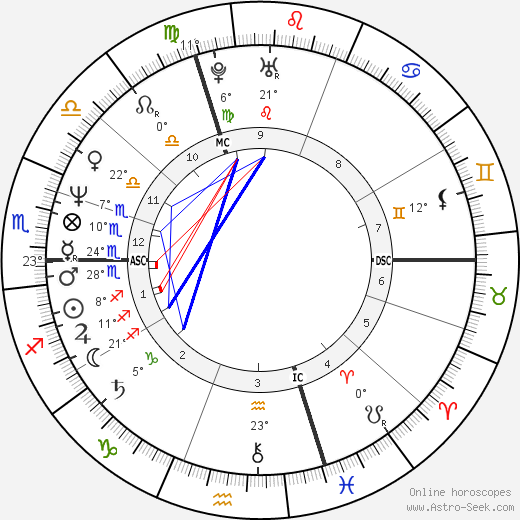 Loïck Peyron birth chart, biography, wikipedia 2024, 2025