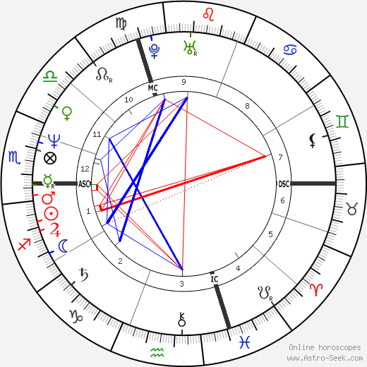 Loïck Peyron birth chart, Loïck Peyron astro natal horoscope, astrology