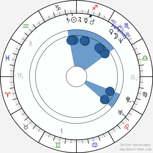 Mariano Barroso horoscope, astrology, sign, zodiac, date of birth, instagram