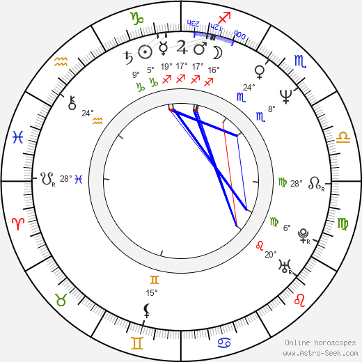 Marie Horáková birth chart, biography, wikipedia 2024, 2025