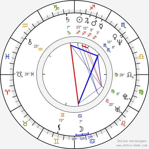 Marina de Graaf birth chart, biography, wikipedia 2023, 2024