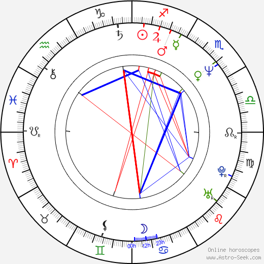 Marina de Graaf birth chart, Marina de Graaf astro natal horoscope, astrology