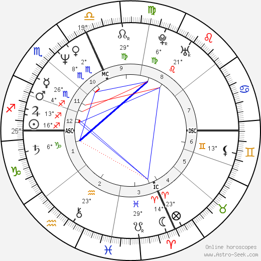Mario Cantone birth chart, biography, wikipedia 2024, 2025