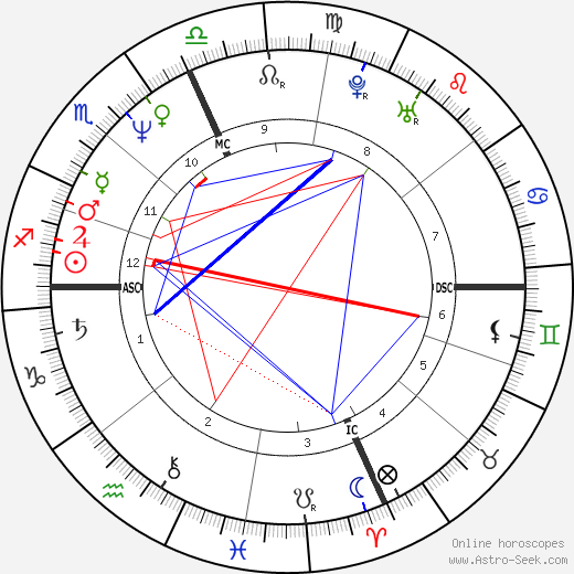 Mario Cantone tema natale, oroscopo, Mario Cantone oroscopi gratuiti, astrologia