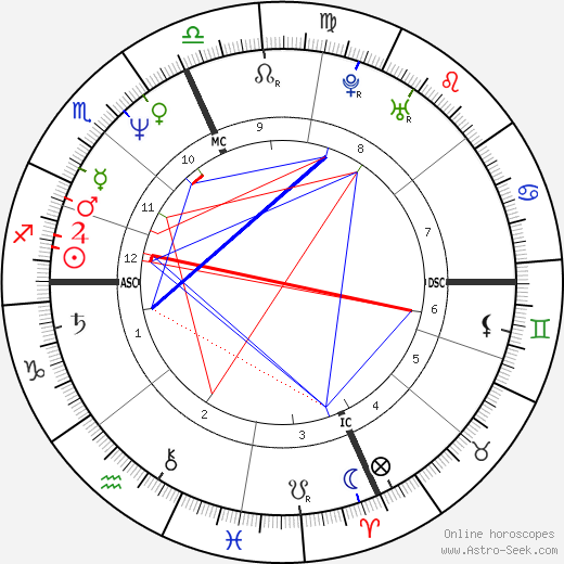 Mario Cantone birth chart, Mario Cantone astro natal horoscope, astrology