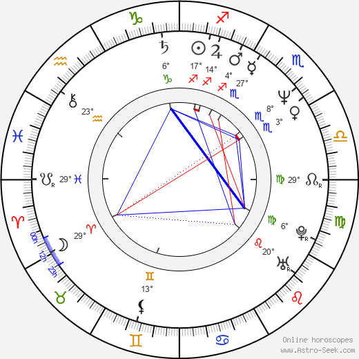 Mark Aguirre birth chart, biography, wikipedia 2024, 2025