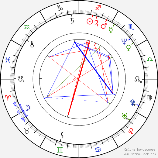 Mark Aguirre birth chart, Mark Aguirre astro natal horoscope, astrology