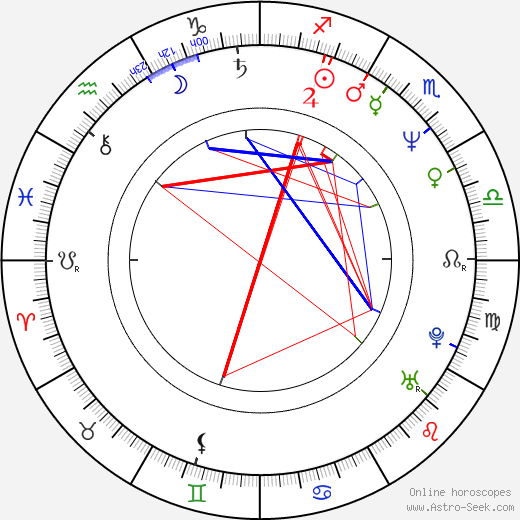 Michael Glawogger birth chart, Michael Glawogger astro natal horoscope, astrology