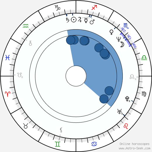 Michael P. Anderson Oroscopo, astrologia, Segno, zodiac, Data di nascita, instagram