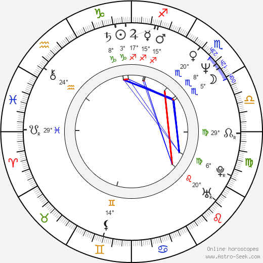 Michael P. Anderson birth chart, biography, wikipedia 2023, 2024