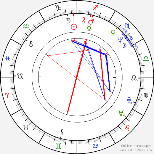 Michael P. Anderson birth chart, Michael P. Anderson astro natal horoscope, astrology