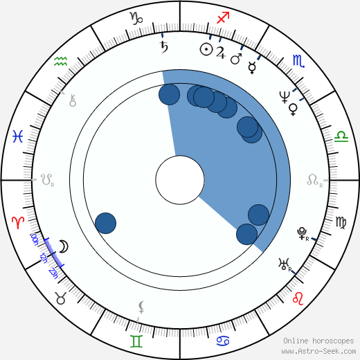 N. Murray Edwards wikipedia, horoscope, astrology, instagram