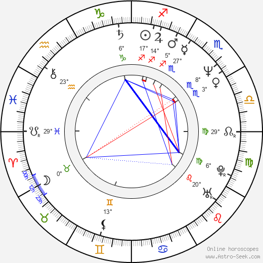 N. Murray Edwards birth chart, biography, wikipedia 2024, 2025