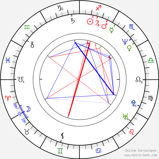 N. Murray Edwards birth chart, N. Murray Edwards astro natal horoscope, astrology