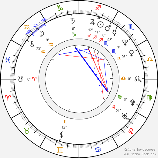 Nico Hofmann birth chart, biography, wikipedia 2023, 2024