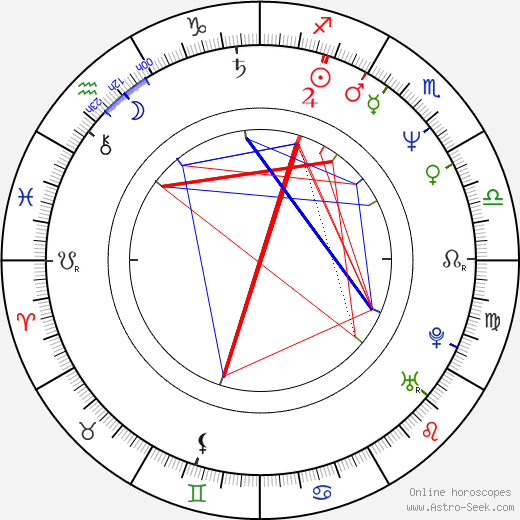 Nico Hofmann birth chart, Nico Hofmann astro natal horoscope, astrology