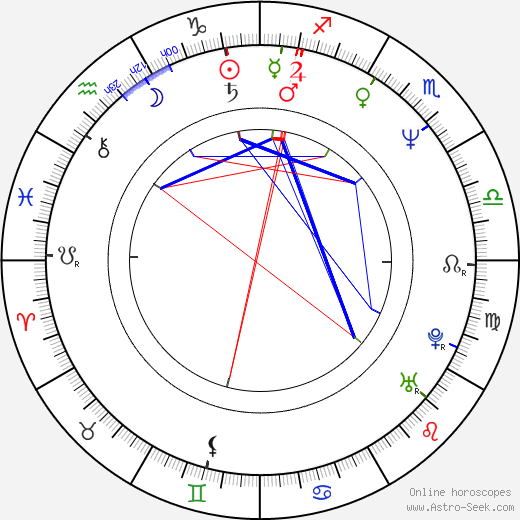 Ondřej Trojan birth chart, Ondřej Trojan astro natal horoscope, astrology