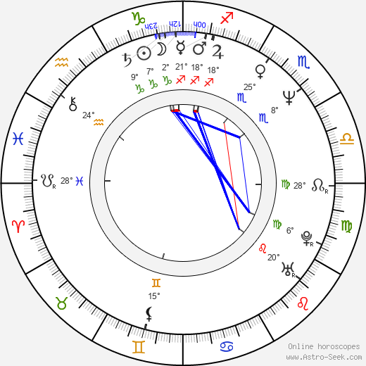 Patricia Clarkson birth chart, biography, wikipedia 2024, 2025