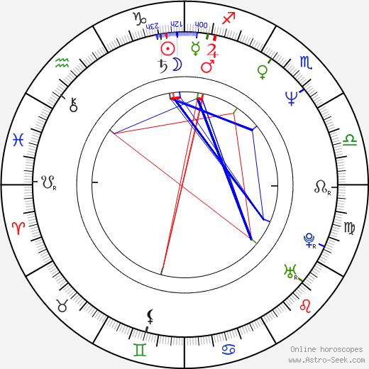 Patricia Clarkson birth chart, Patricia Clarkson astro natal horoscope, astrology