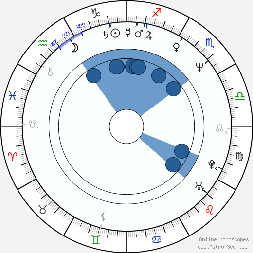 Paul Roberts wikipedia, horoscope, astrology, instagram