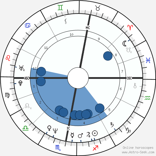 Paul Rutherford Oroscopo, astrologia, Segno, zodiac, Data di nascita, instagram