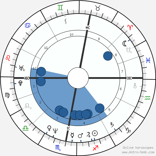 Paul Rutherford wikipedia, biography, birth chart, instagram Paul Rutherford wikipedia, horoscope, astrology, instagram