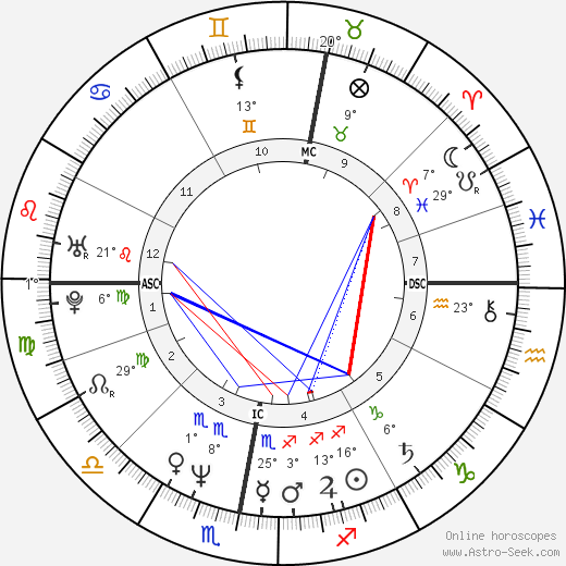 Paul Rutherford birth chart, biography, wikipedia 2024, 2025