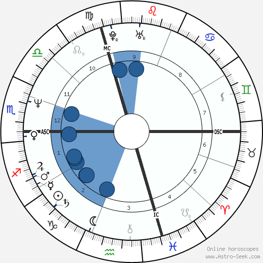 Paul Westerberg wikipedia, biography, birth chart, instagram Paul Westerberg wikipedia, horoscope, astrology, instagram