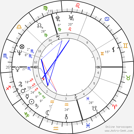 Paul Westerberg birth chart, biography, wikipedia 2023, 2024