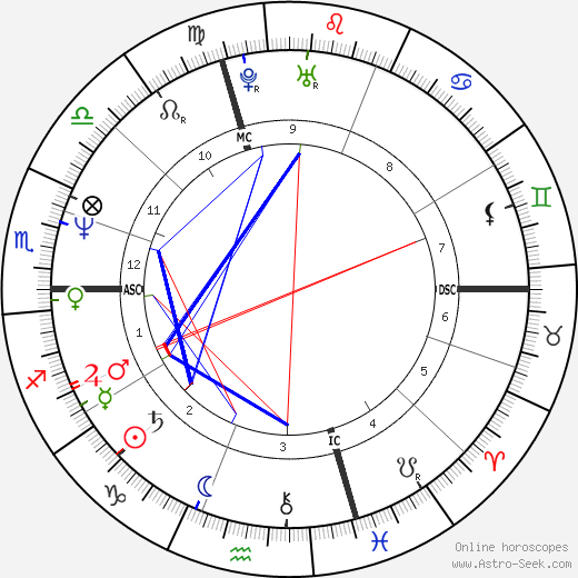 Paul Westerberg birth chart, Paul Westerberg astro natal horoscope, astrology