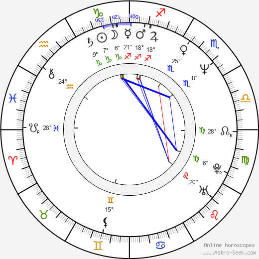Paula Poundstone birth chart, biography, wikipedia 2024, 2025