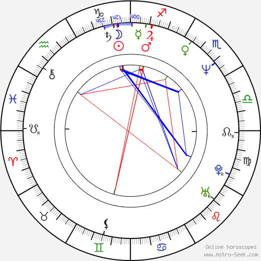 Paula Poundstone birth chart, Paula Poundstone astro natal horoscope, astrology