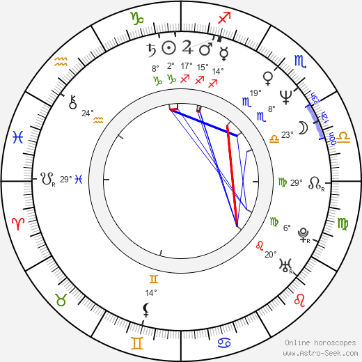 Perry Lang birth chart, biography, wikipedia 2024, 2025
