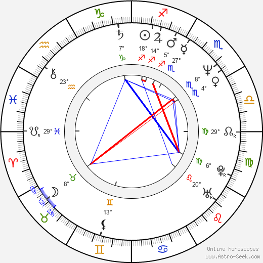 Rakkjo Ide birth chart, biography, wikipedia 2024, 2025
