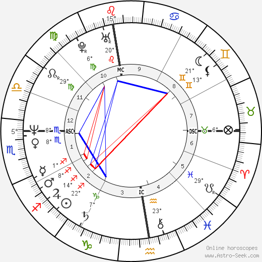 Richard Roman birth chart, biography, wikipedia 2023, 2024