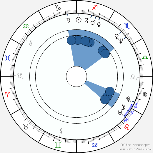 Sean Campion Oroscopo, astrologia, Segno, zodiac, Data di nascita, instagram