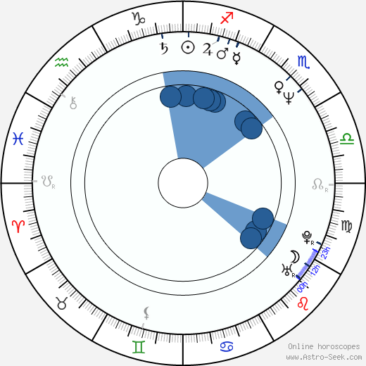 Sean Campion wikipedia, horoscope, astrology, instagram